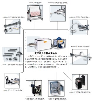 F100 空气动力学实验台