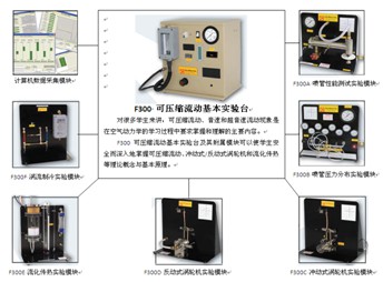 F300 可压缩气流实验台